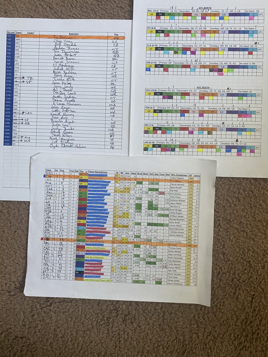 Start_Sit's tweet image. Check out my 7th annual draft guide. Printer-friendly draft day worksheets. Email TheHankReport@gmail.com and I’ll send you one for free!