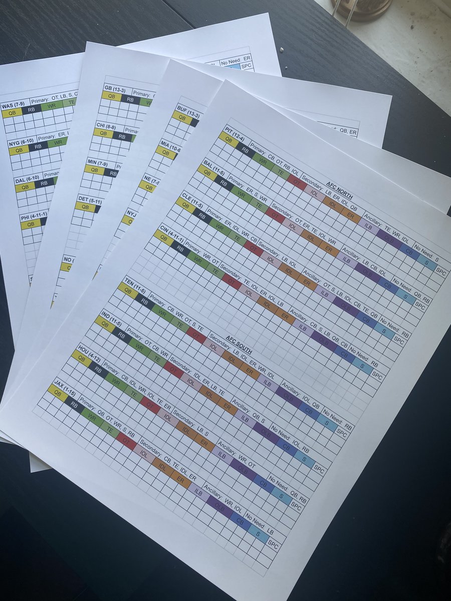 Start_Sit's tweet image. Check out my 7th annual draft guide. Printer-friendly draft day worksheets. Email TheHankReport@gmail.com and I’ll send you one for free!