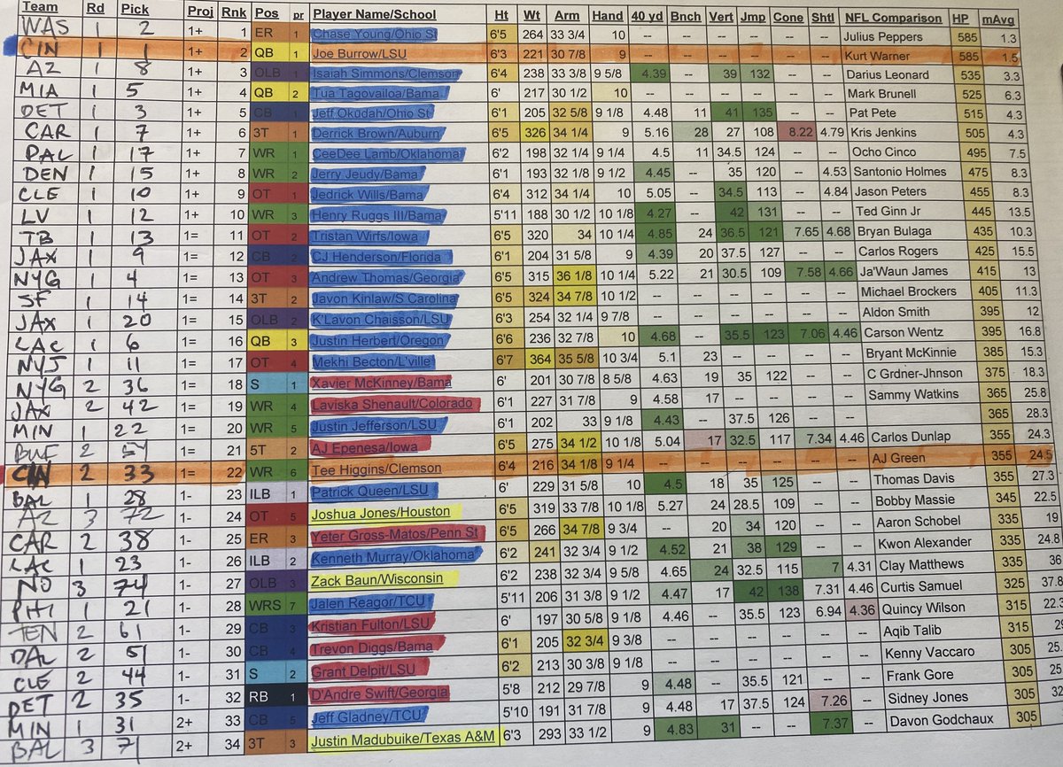 Start_Sit's tweet image. Check out my 7th annual draft guide. Printer-friendly draft day worksheets. Email TheHankReport@gmail.com and I’ll send you one for free!