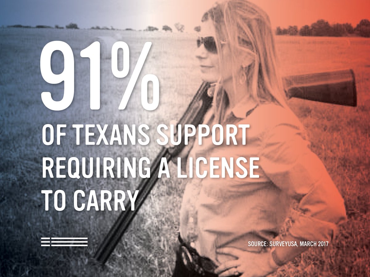 THREAD: Extremist members of the  #txlege promise a vote on permitless carry THIS Thurs 4/15 in the House. If passed, HB1927 removes licensing requirements 4 carrying a loaded handgun in public. Texans think that's dumb, b/c obvi, but no one seems to care what Texans want... 1/8
