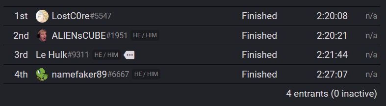 Almost got first place in the Soul Blazer Rando tournament. 
Maybe next time. :D 
GG for all runners. &lt;3