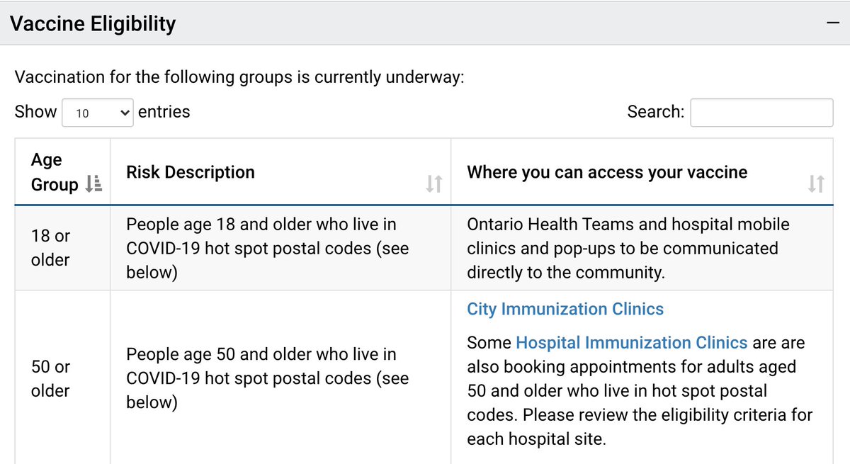 Finally, some real information. Where can you access your vaccine? "Ontario Health Teams and hospital mobile clinics and pop-ups to be communicated directly to the community."That's it. That's literally all the info. 18/21