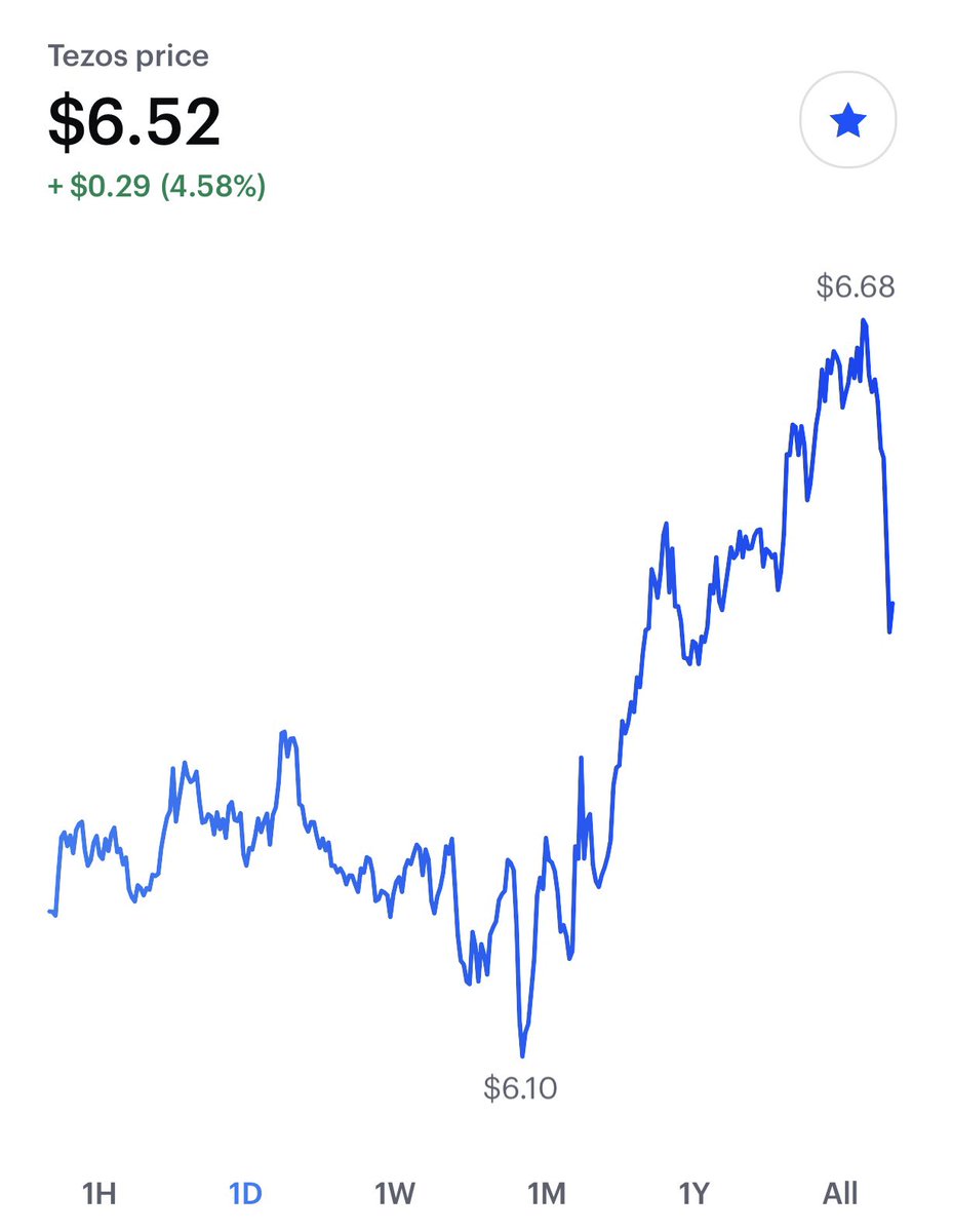 maximkroft's tweet photo. Time to invest in #Tezon $XTZ https://t.co/l8AqtPfrhl