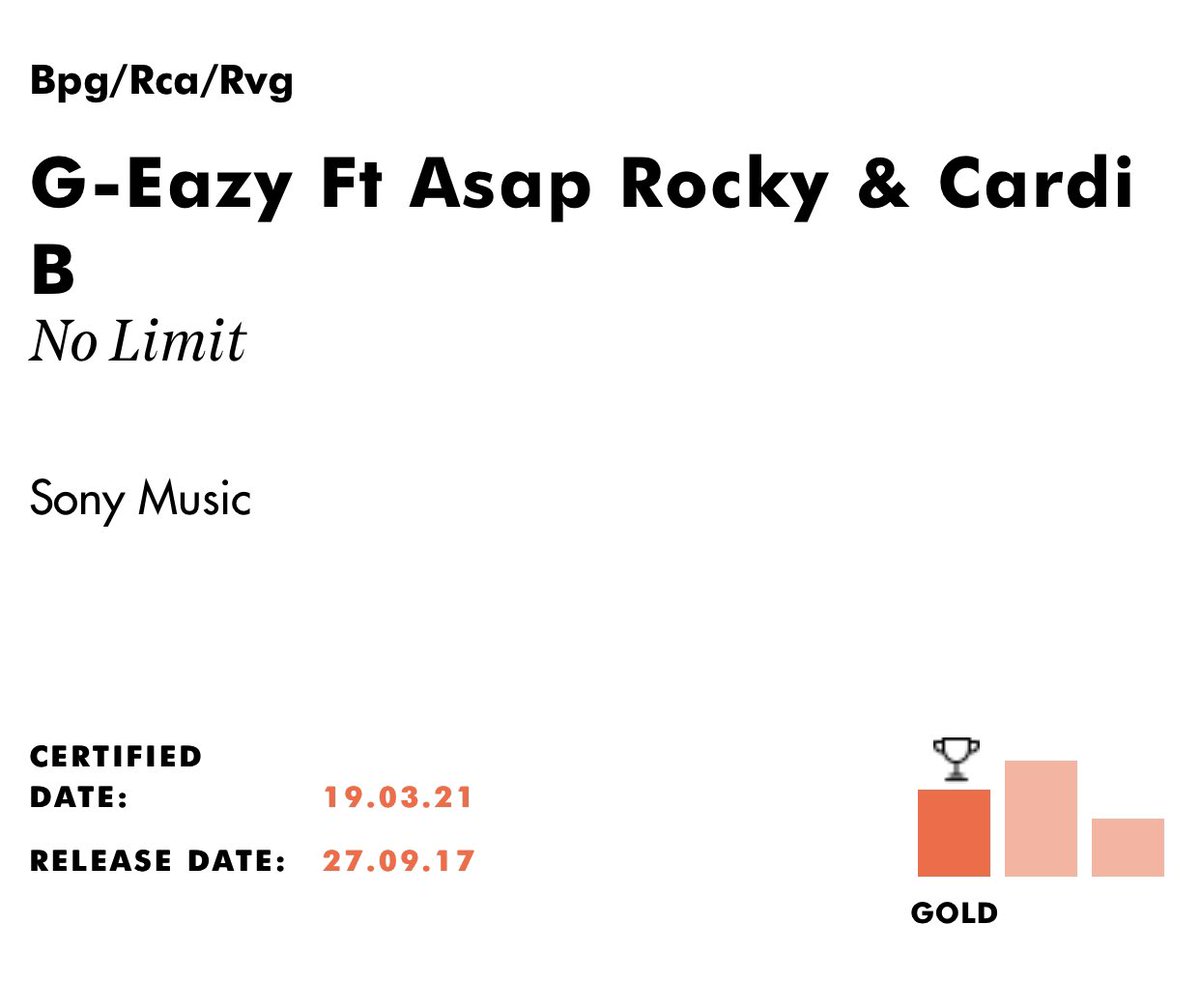 “No Limit” has been certified GOLD in the UK for selling 400,000 units. This is Cardi’s 9th song to reach this milestone.