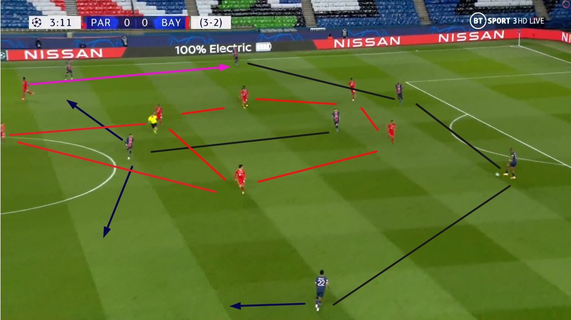 || MATCH OF THE DAY || @PSG_inside v  @FCBayernEN As discussed on the Podcast tonight (Link - )Tactical Thread  #PSGBayern  #FCBayern  #Tactics  #TacticalAnalysis  #PodcastwithNeil