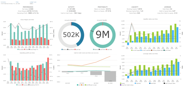 MicroAcctg's tweet photo. Join us for a webinar: Sage Data & Analytics on 4/27. Sign up to see how this business intelligence (BI) solution powered by ZAP delivers immediate insight into your #Sage100 data. Register now. https://t.co/CwAOU7U38k #SageDataAnalytics https://t.co/bbGJAOdLiW