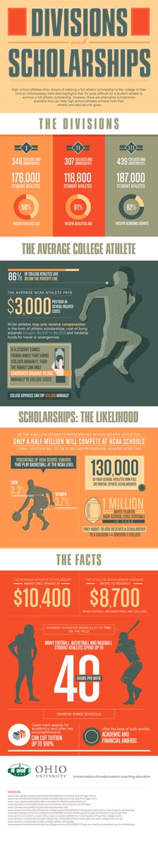 eandr011's tweet photo. @ElissaMMonteiro While the students are only offered a 1 year guaranteed scholarship the coaches can be scouting for your next replacement. As a student athlete your future is not guaranteed under the current NCAA guidelines. #ucr150 https://t.co/eV705NMTLj