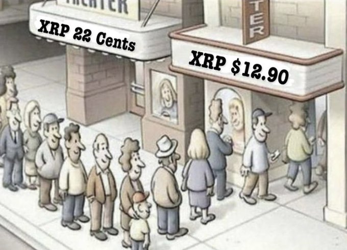 XRP is doing this while being Delisted AND Sued by the SEC  What&rsquo;s about to happen when we get Relisted