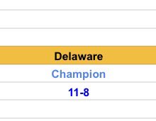 RBMCBB_Commish's tweet image. The buzzer sounds! And your Delaware Fightin’ Blue Hens are crowned National Champions! Congratulations to both teams on a great season and thank you to everyone who participated in our inaugural season! Here’s to Delaware 🥂💍