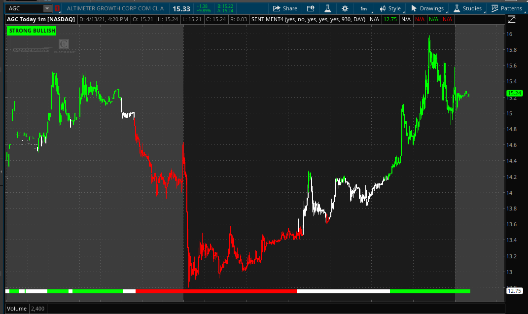 scriptstotrade's tweet photo. $AGC
Here is our #SENTIMENTCANDLE indicator in action! Don’t get caught on the wrong side of the trend
Green = Bullish
White = Neutral
Red = Bearish
Avail for #TradingView and ToS
https://t.co/A33UxhgoRb
$VTVT $PLTR $LYL $RIOT $CAN $AGC $EBON $TLRY $APHA $HMBL $RIGL https://t.co/jkP32h2KAS
