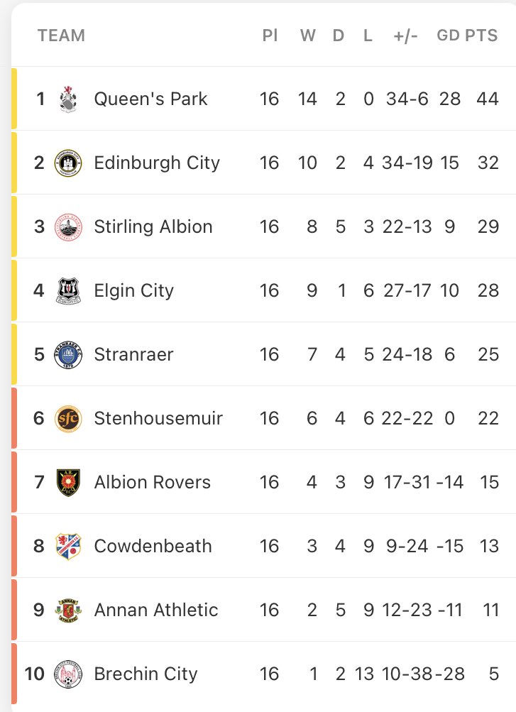 Annan Athletic FC