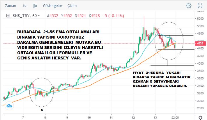 i_ihtiyaroglu's tweet photo. #BTC ............ #BNB_TRY .............YTD. https://t.co/6Oz3iX6LEs