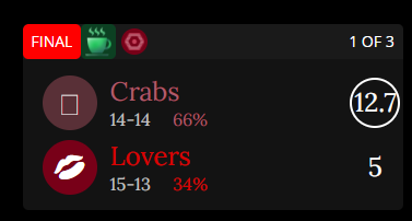 Hey <a href="/LoversBlaseball/">San Francisco Lovers</a>, GET 👏 IT  👏 TOGETHER. 👏  The only one pulling their weight were <a href="/LoversWheeler/">ǝǝן ☆</a> &amp; <a href="/Brownbrownbrow4/">Milo Brown!</a>, both thanks to my coaching from when they were pitchers, obviously.