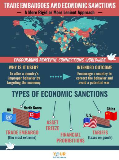 When used strategically—as one of the tools employed, alongside our allies, to achieve clear policy objectives—financial and economic sanctions are an effective way to advance many core U.S. national security objectives. 7/9  #DemPartyPlatform  #sanctions