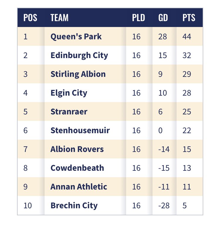 Stirling Albion FC
