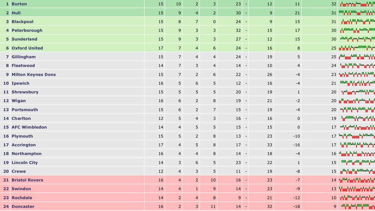 MancienneTable's tweet image. Ooooooooooh yes! 👏🏻👏🏻 #bafc #Brewers