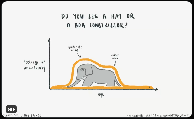 CedScherer's tweet photo. @storywithdata Here are some of the funny contributions to the currently running #30DayChartChallenge that I've collected. By @Re_Mi_La, @NINGN418, @ShijiaWendy and @jakekaupp https://t.co/wzC58NuYKA