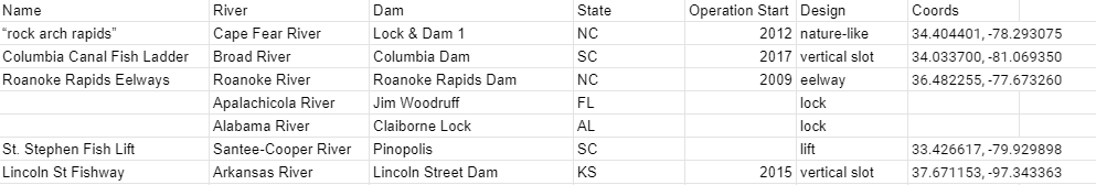 spoonbill_hank's tweet photo. does anyone know about any fishways in the "southeast" US besides these? I included some navigational locks that have been operated with the specific goal of fish passage (i.e. conservation lockages) #fishpassage #fishladders #fishways #fishsci https://t.co/8Md6KxefB0