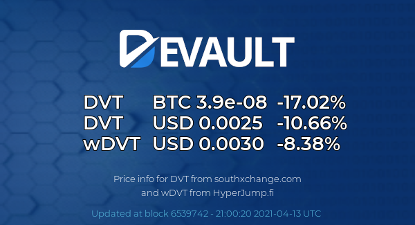 DeVaultCrypto's tweet photo. $DVT Price Update!
$DVT $wDVT #DVT #wDVT #BinanceSmartChain #BNB #BSC https://t.co/wC2ajTZ8Kw