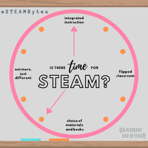 McNinchie's tweet photo. A lot is asked of teachers so is there time for STEAM? YES! It is different, not more. It is intentional.
https://t.co/g6orjmwbju

#blackboardandbeyond #STEAMbytes #STEAMeducation #STEMeducation https://t.co/4aNPb9uK0A