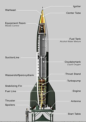 the V-2 really was a marvel. apart from the atomic bomb, probably the most advanced piece of tech in the world at the time. it flew at supersonic speeds, so you would actually die before you heard the rocket, as discussed in Gravity's Rainbow