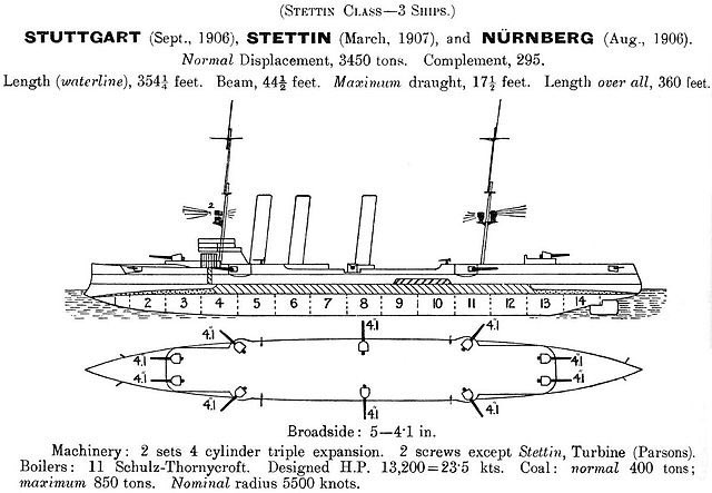 They had/were;3390 tons displacement115.3m long13.2 m wide5.29m draft23 knot top speedWith 14 water tight compartments Though measurements varied between the vessels.