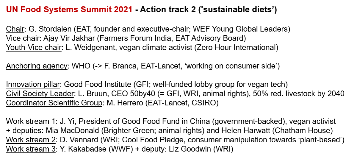 The  @UN  #FoodSystems Summit aims at transforming the way the world eats based on 5 Action Tracks.This is the composition of  #AT2. One would expect a sound consortium, given the impact this will have on all of us. If you don't identify the problem, let's spell it out. Thread 