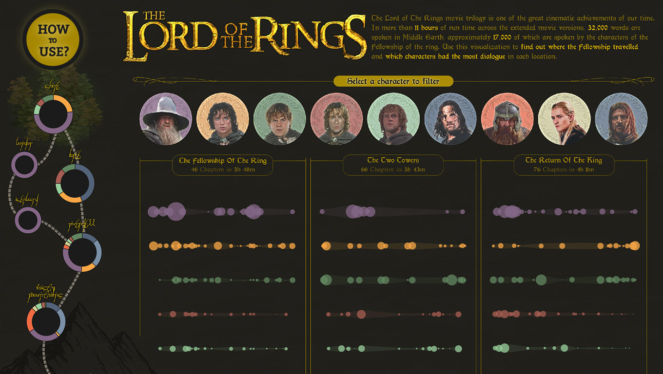 Tableau Public on X: The Lord of the Rings movie trilogy is considered one  of the greatest cinematic achievements of our time. In this #VOTD,  @GeorgeKoursaros showcases the Fellowship's journey and how