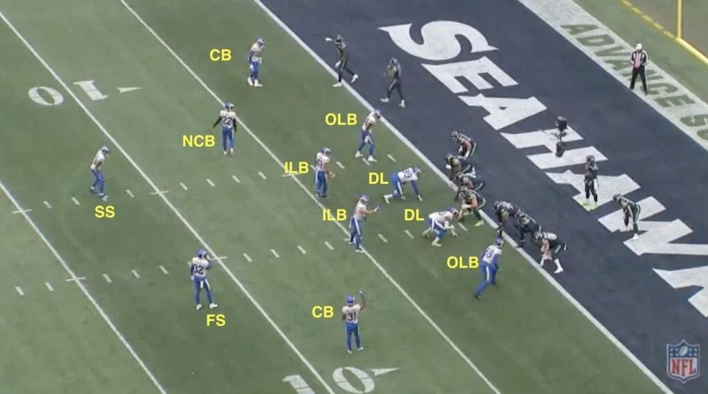 It’s important to remember that this isn’t the only way the Rams lined up last season. They loved getting creative and changing up their defensive fronts. For example, here they’ve subbed out one of the three D-linemen, instead playing nickel with two linebackers.