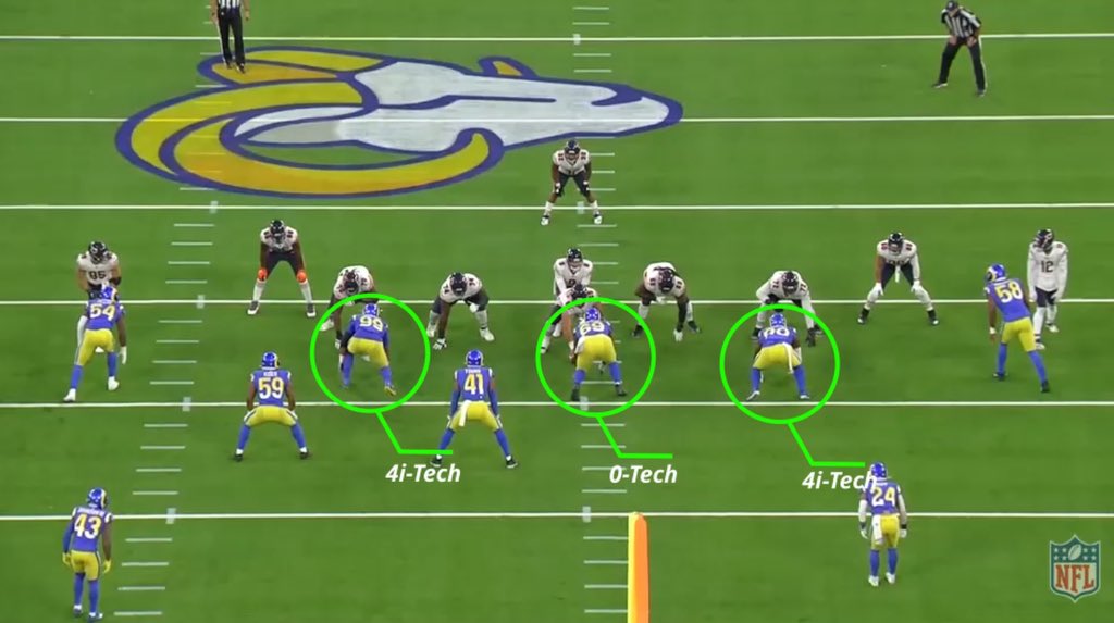 The entire scheme hinges on the alignment of the three interior D-linemen. Everything builds from that. It’s known as an “eagle” front. You have one nose tackle and then two more interior linemen, who line up directly across from the OTs in what’s known as a 4i-tech position.