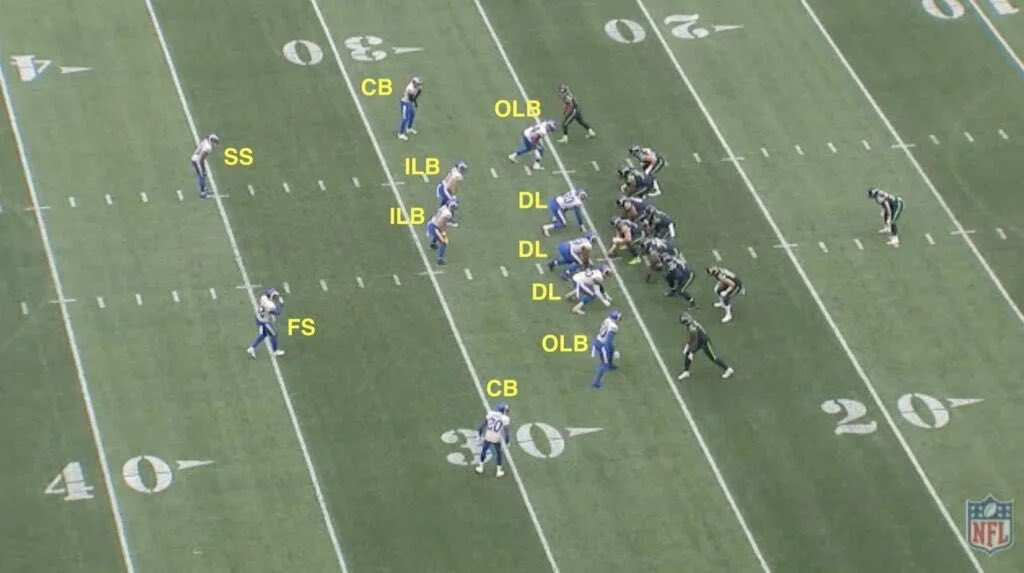 Due to the 5 men lined up on the line of scrimmage, you’re usually left with a light box consisting of two linebackers when playing base, or one linebacker when playing nickel.The Rams played in nickel/dime on 80% of their snaps last year.Here’s them lined up in base: