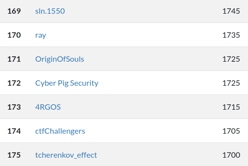 cyberpigsec's tweet image. #RITSEC #CTF 2021