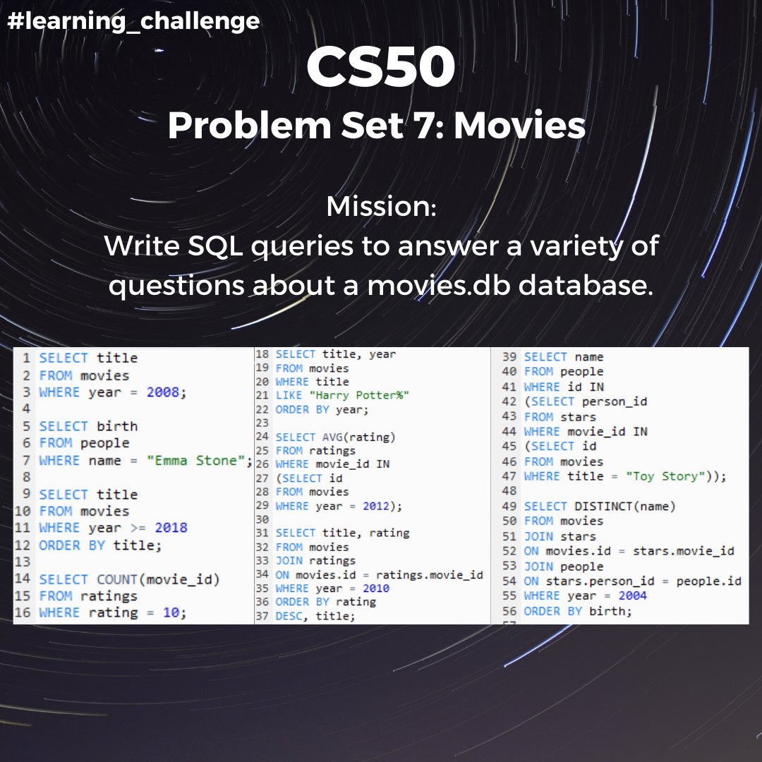 Dziyana9's tweet image. One more programming exercise from #CS50 Problem Set 7. Now I know how to write SQL queries to ask large databases for a specific piece of information. 😁
#learning_challenge #learningprogramming #computerscience #SQL