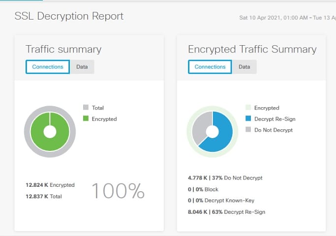 iwiizkiid's tweet image. Working on some SSL Decryption content using Firepower Device Manager. 

Stay locked 🔒

networkwizkid.com

#SSL #SSLDecryption #Decryption #Security #CyberSecurity #Cisco #Firepower #SecureFirewall