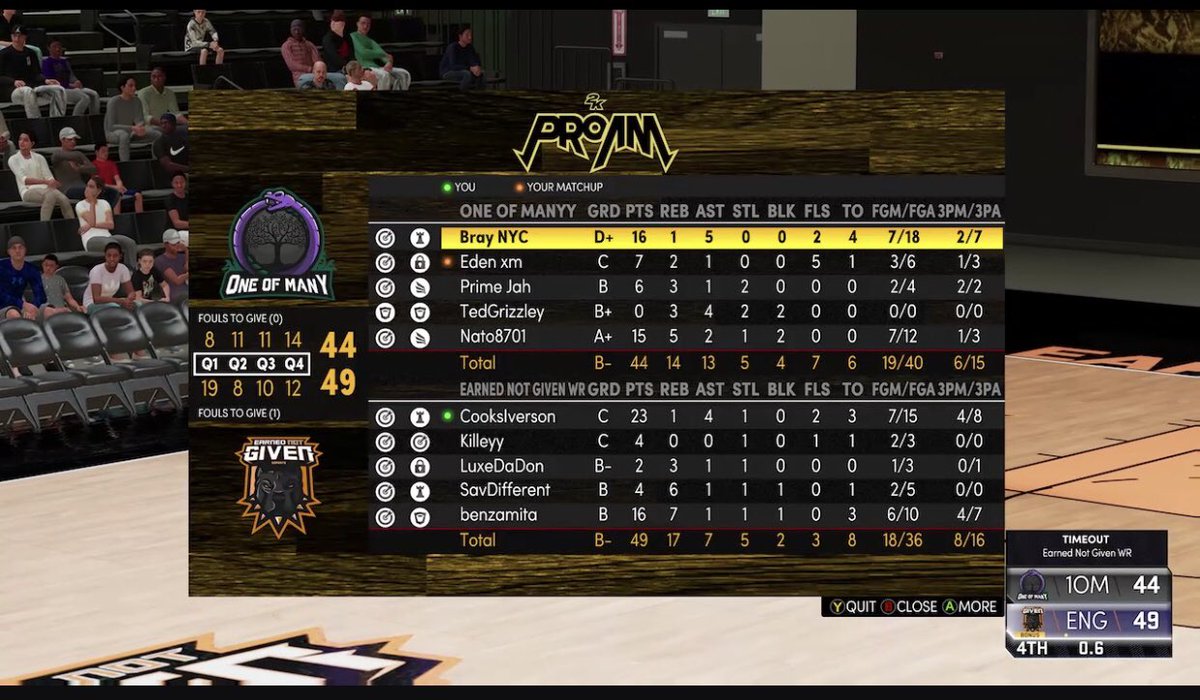 🎲 (@cooksiverson) on Twitter photo Ggs to the homie <a href="/xBrayDaGreatx/">Bray</a> and his team <a href="/1OMgaming/">One of many</a> as we 3-0 sweep to win @NextUpProAm open finals and advance to the finals of <a href="/CPA2KLeague/">CPA 2K League</a>
PG:<a href="/CooksIverson/">🎲</a>
SG:<a href="/Killeyy__/">Killeyy</a>
SF:<a href="/LuxeDaDon/">Mf Don🥷🏽</a>
PF:@BenzoDaGod
C : @SavageDiffrent
<a href="/ENG2k/">E.N.G.</a> @youFamousEnough @champ2k_ <a href="/WalkOnWarriors/">⚠️ Walk-On Warriors</a> Ggs to the homie <a href="/xBrayDaGreatx/">Bray</a> and his team <a href="/1OMgaming/">One of many</a> as we 3-0 sweep to win @NextUpProAm open finals and advance to the finals of <a href="/CPA2KLeague/">CPA 2K League</a>
PG:<a href="/CooksIverson/">🎲</a>
SG:<a href="/Killeyy__/">Killeyy</a>
SF:<a href="/LuxeDaDon/">Mf Don🥷🏽</a>
PF:@BenzoDaGod
C : @SavageDiffrent
<a href="/ENG2k/">E.N.G.</a> @youFamousEnough @champ2k_ <a href="/WalkOnWarriors/">⚠️ Walk-On Warriors</a>