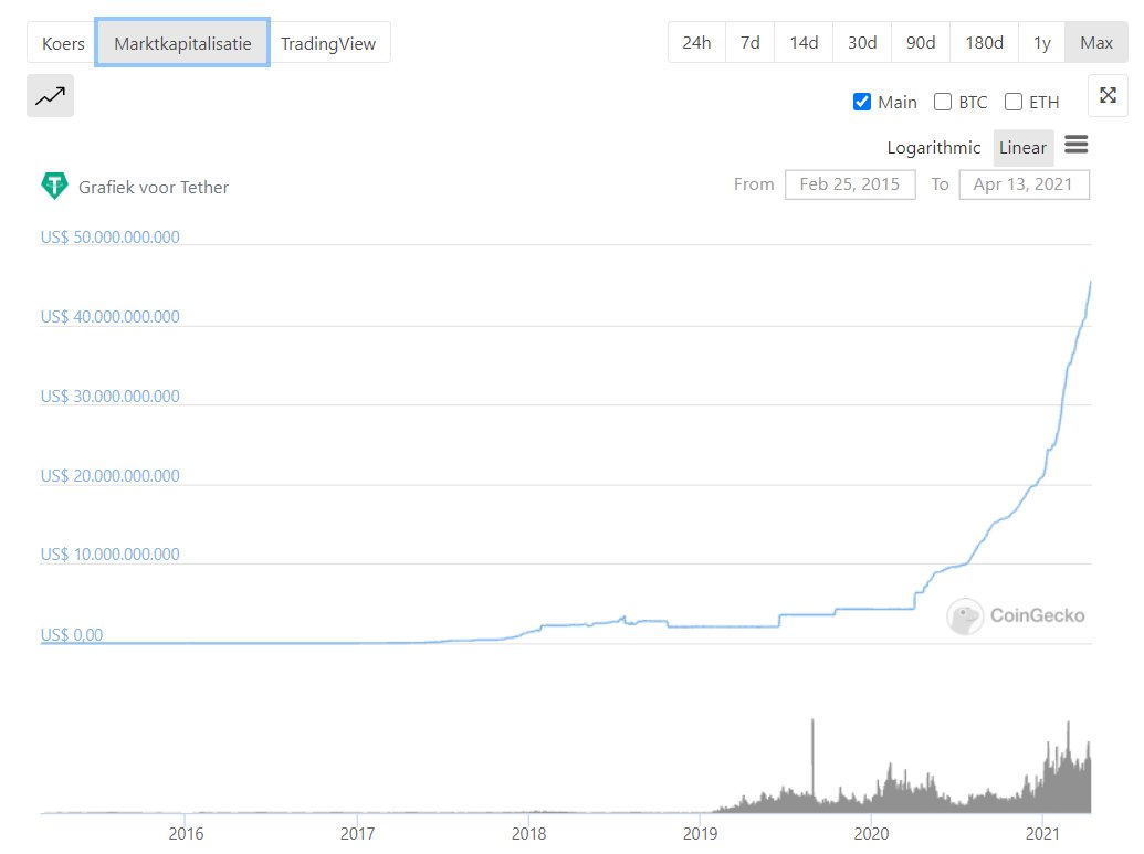 28/ Tether MarketcapBRRRRRRRRRRRRRRRRRRRRR, in a good wayI heard a rumor that Tethers get printed only if the demand is there. Well, it’s clearly here . SNED IT!