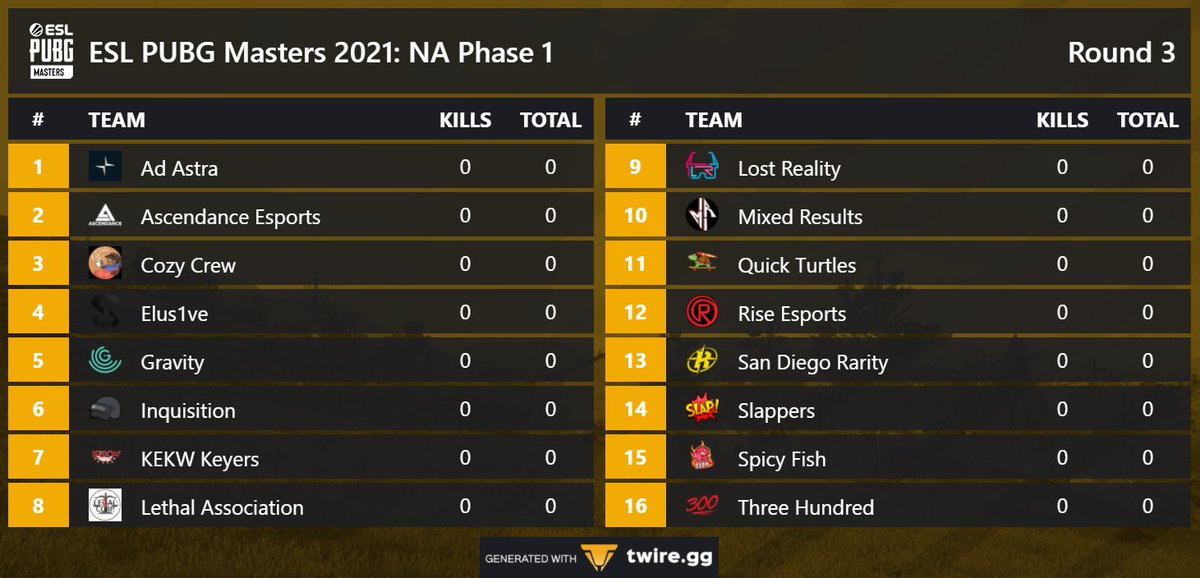 NAProScrimsPUBG's tweet photo. 🚨 Updated Team List for Round of 16! GLHF everyone! https://t.co/ECdkQjeC68