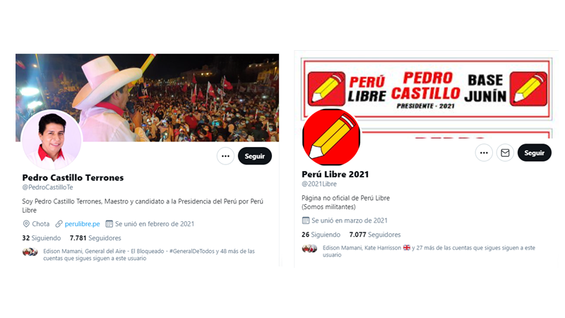Carlomario's tweet photo. A pesar de la #VIrtualidad, el Nro. de seguidores en Twitter de candidatos con mayor votación en #EleccionesBicentenario no guardan proporción alguna con el Nro. de votos obtenidos Pedro Castillo es el de peor performance en la red pero gano a todos en urnas #ComPol #ComPolPeru🇵🇪 https://t.co/l6Qxe48nPd