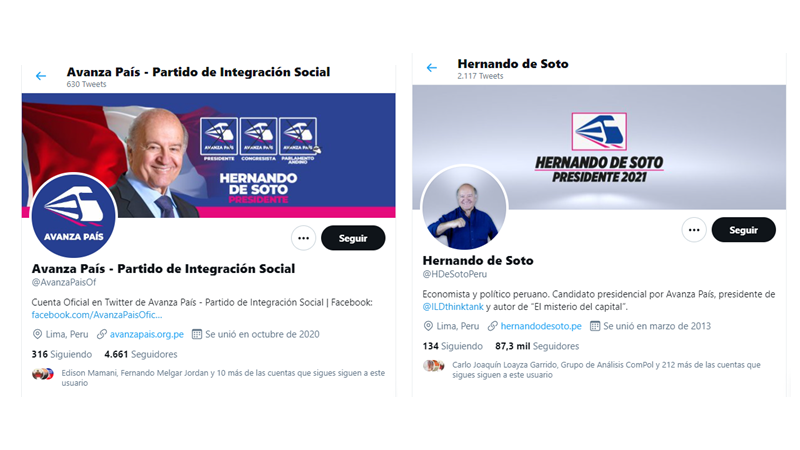Carlomario's tweet photo. A pesar de la #VIrtualidad, el Nro. de seguidores en Twitter de candidatos con mayor votación en #EleccionesBicentenario no guardan proporción alguna con el Nro. de votos obtenidos Pedro Castillo es el de peor performance en la red pero gano a todos en urnas #ComPol #ComPolPeru🇵🇪 https://t.co/l6Qxe48nPd