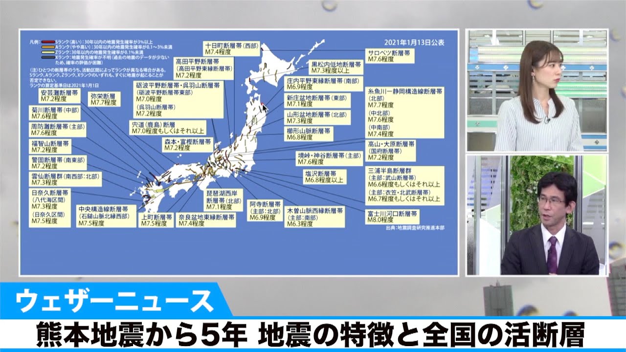 توییتر ウェザーニュースlive در توییتر 動画 熊本地震から5年 地震の特徴と全国の活断層 16年4月14日と16日の2度にわたって発生した最大震度7の熊本地震から5年 当時の地震を振り返ると共に 全国の活断層から今後の地震発生の可能性を見ていきます 動画は