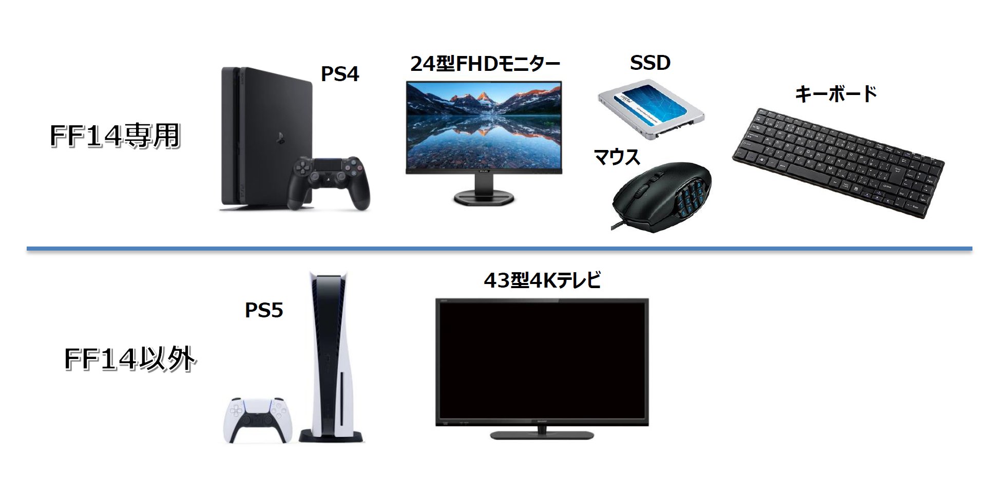 むう 昨日はパッチ5 5で盛り上がっていたようですが 私はps5オープンb版移行に悪戦苦闘していました Ps4環境をps5に移すことは成功したのですが ぱっと見は4kのメリットを活かした映像とは思えず 更にマウスカーソルがあまりにも小さくて 戦闘時に むう 昨日はパッチ5 5で盛り上がっていたようですが 私はps5オープンb版移行に悪戦苦闘していました Ps4環境をps5に移すことは成功したのですが ぱっと見は4kのメリットを活かした映像とは思えず 更にマウスカーソルがあまりにも小さくて 戦闘時に