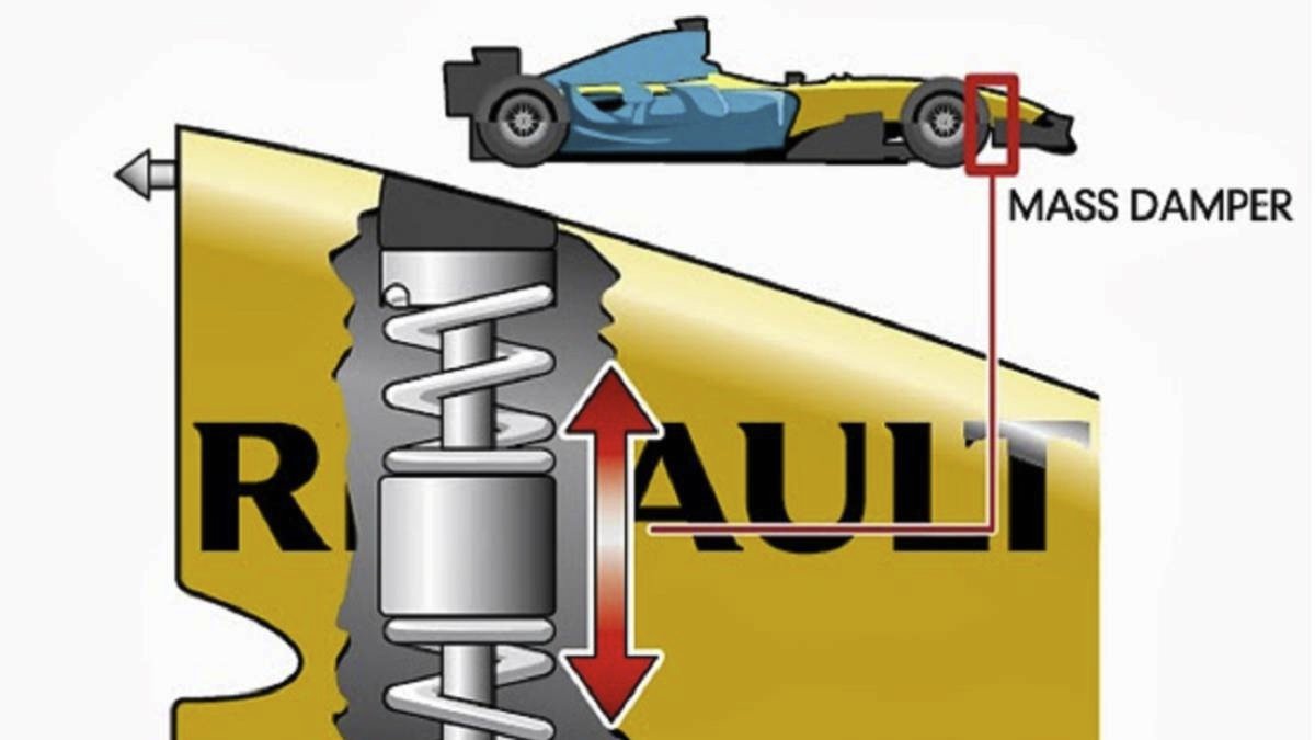 Tuned mass dampers are incredible. Who knew that hanging a weight within a large structure in just the right way can make the structure more vibration-resistant? You may have seen the one inside Taipei 101 (1,2) but did you know it was also used (and banned?!) in F1 cars? (3,4)