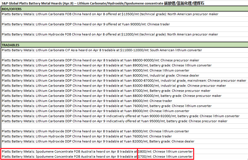 LithiumIonBull's tweet photo. SP Platts $635 headline spodumene price got most of the attention last week, but what also caught my eye were the $700/800 "heards"
#Lithium
👇 https://t.co/sc6M6HlA9W