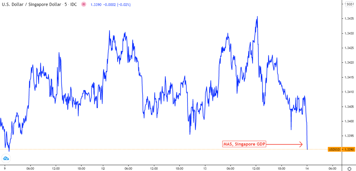Maybank Exchange Rate Ringgit To Peso