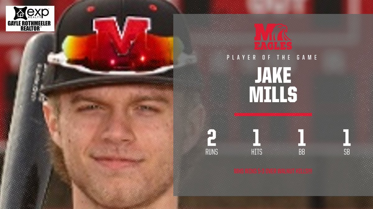 Milford_Eagles's tweet photo. Congrats to tonight's @rothmega eXp Realty Player of the Game, Jake Mills!!! The do it all 2nd Baseman was one of the catalysts of the Eagles' rally in the 5th inning. Jake contributed in all areas for the big W!!!!
#RepOut @ClerSunSports @ECC_Sports @BaseballMilford @ENQSports https://t.co/KBamqa3KM9