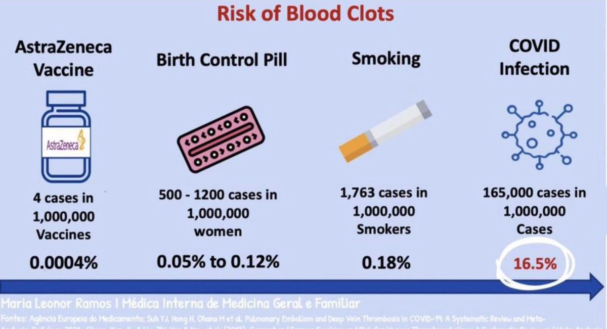 dr_fearsome's tweet photo. Great graphic outlining vaccine risk. https://t.co/5mpGAiFpJ3
