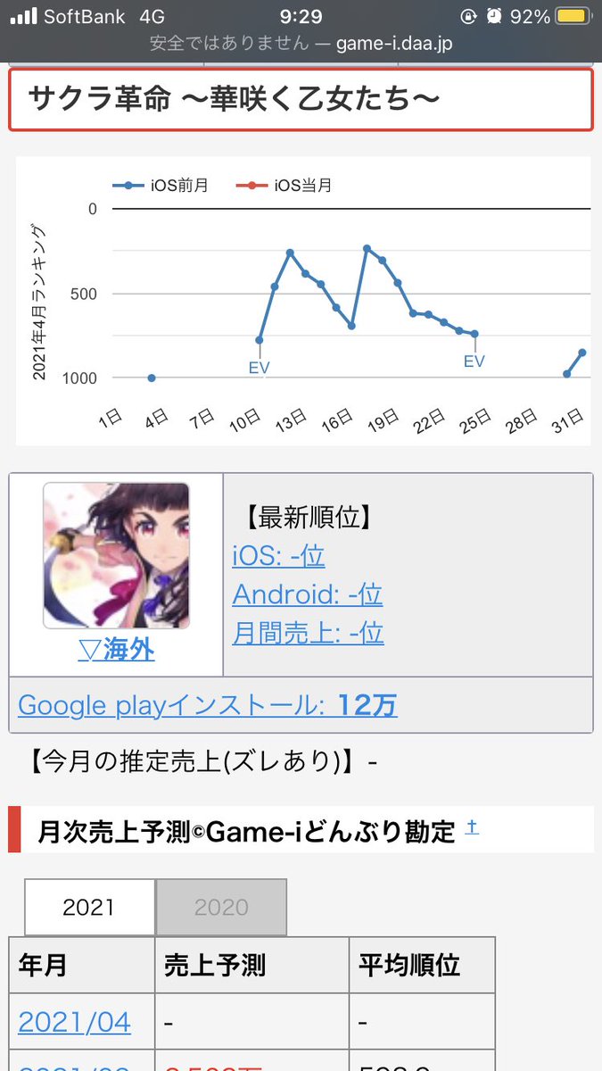 サクラ 革命 セルラン