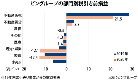 Nna アジア経済ニュース ベトナムの国産車メーカー ビンファストが米ニューヨーク証券取引所 nyse への上場を検討しているもようだ 米国発の報道によると 第2四半期 4 6月 中に公開価格などの条件を提示し 億米ドル 約2 190億円 以上を Nna アジア経済ニュース ベトナムの国産車メーカー ビンファストが米ニューヨーク証券取引所 nyse への上場を検討しているもようだ 米国発の報道によると 第2四半期 4 6月 中に公開価格などの条件を提示し 億米ドル 約2 190億円 以上を