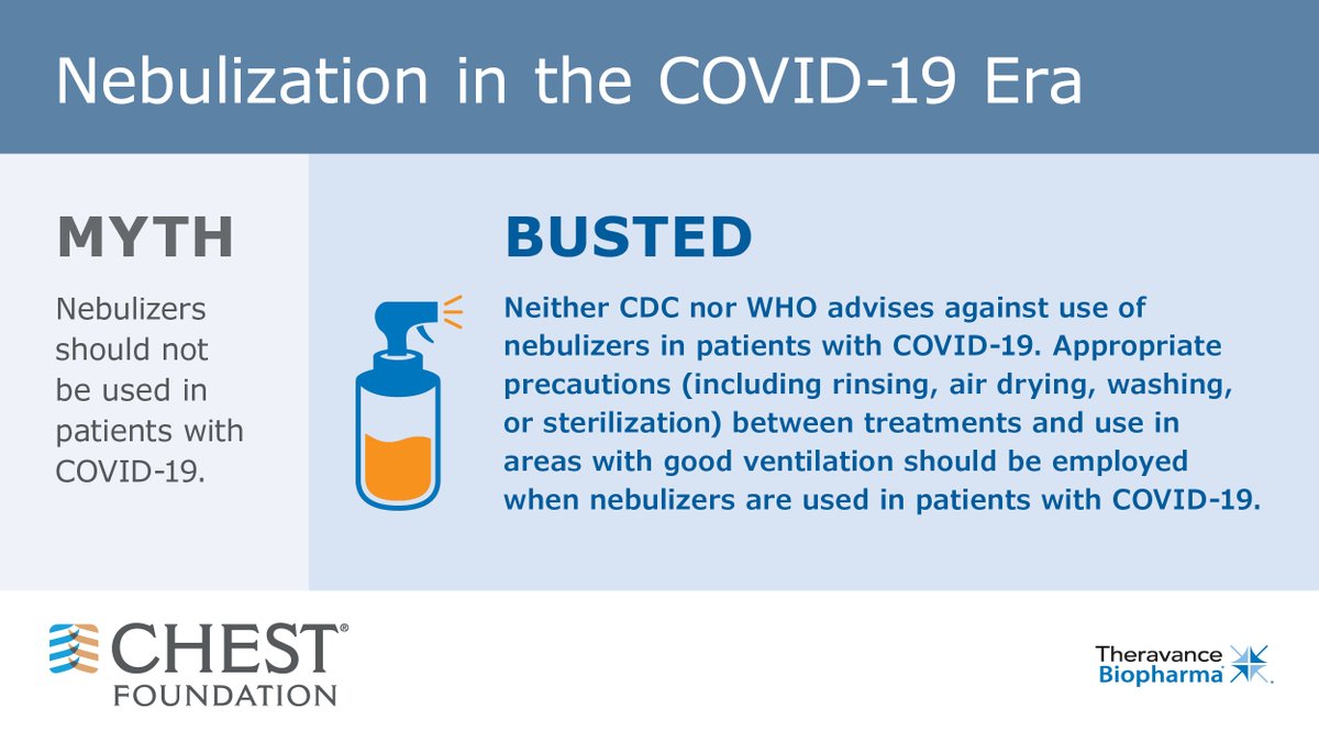 CHESTCritCare's tweet photo. Neither the CDC nor WHO advises against the use of nebulizers in patients with COVID-19.
Find out more about the facts when it comes to nebulization during the #COVID19 pandemic:
https://t.co/pnTYY5NAw3
#CHESTCritCare
#CHESTRespCare https://t.co/5R53SNvMK2