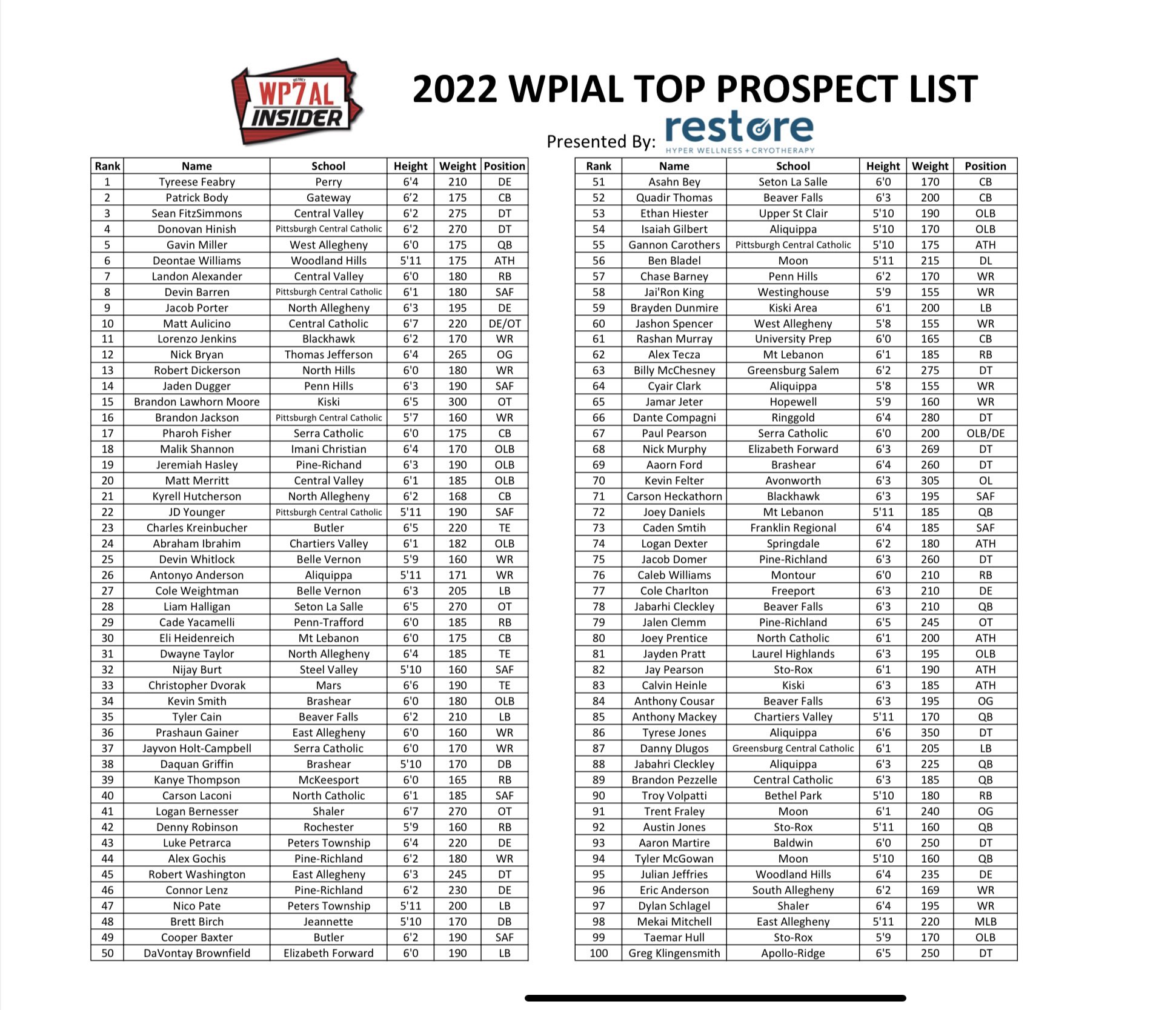Wpial Playoff Schedule 2022 Wpial Insider (@Wpial_Insider) / Twitter